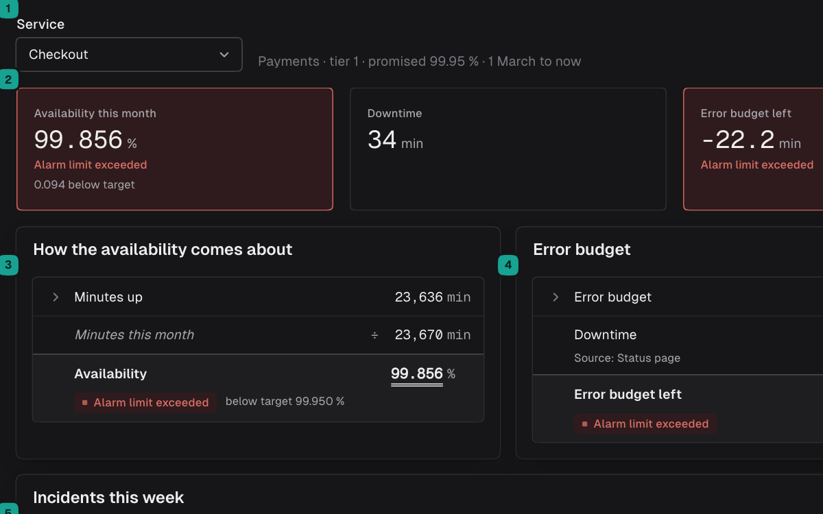 Calculation: Check a service's availability for the month