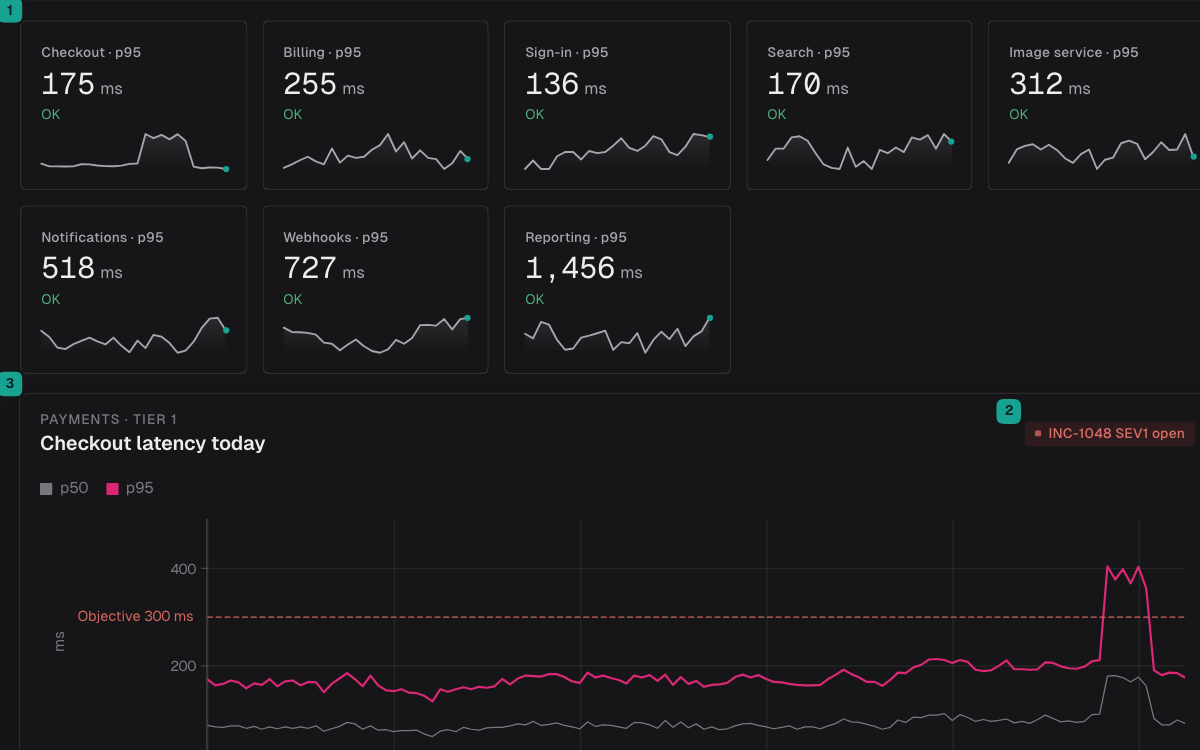 Charts: Watch latency against its objective