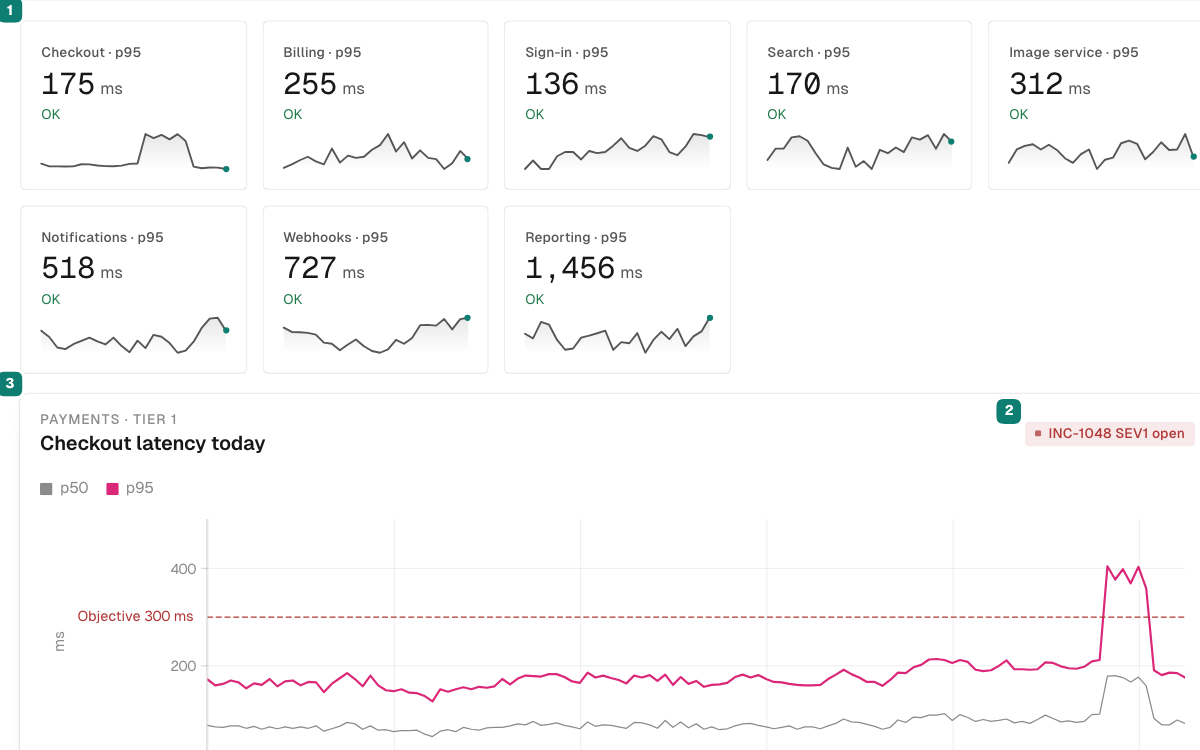 Charts: Watch latency against its objective