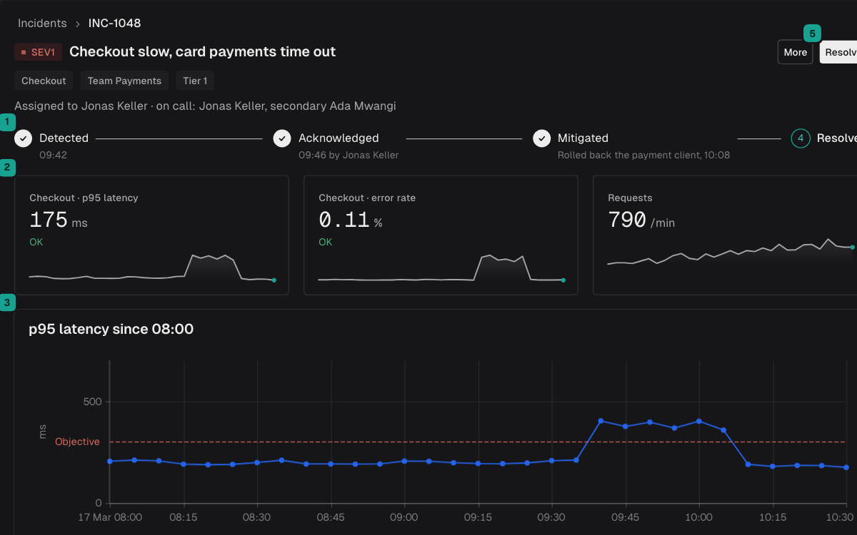 Core: Resolve an incident