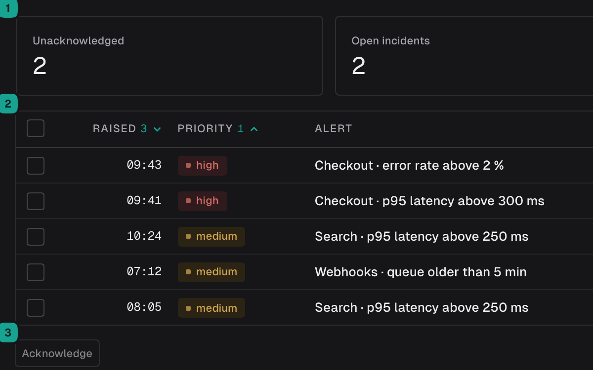Table: Work through the alerts