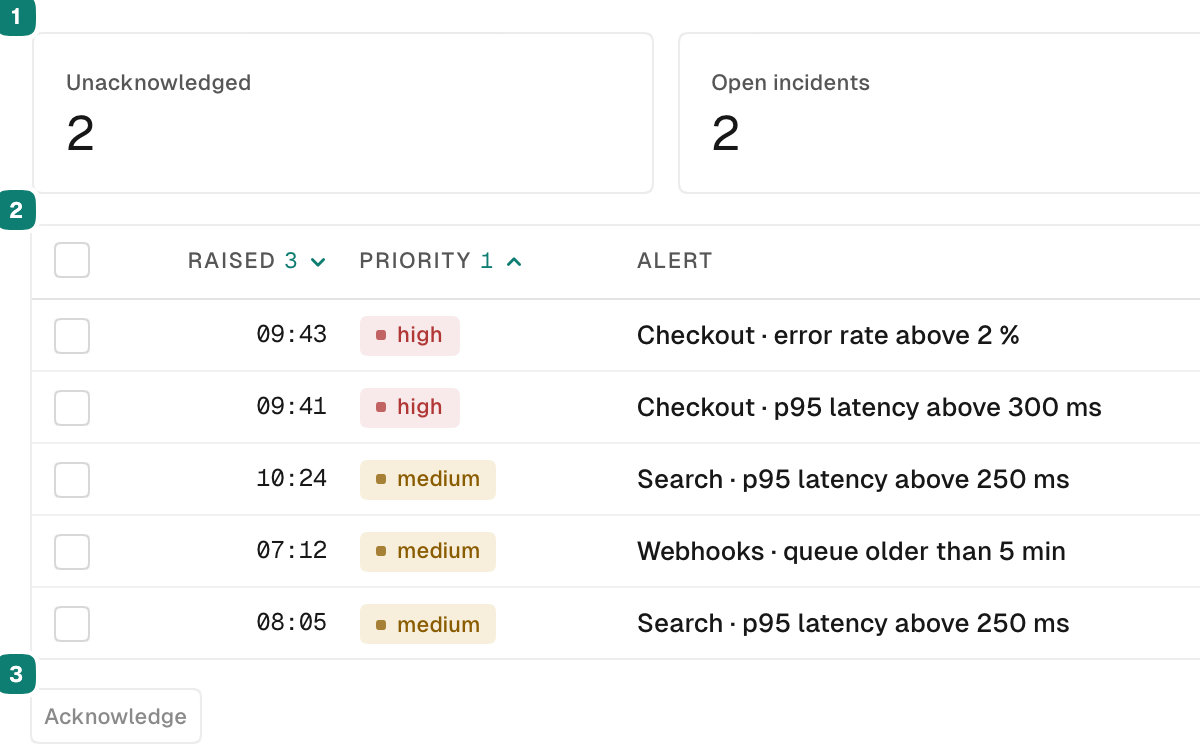 Table: Work through the alerts